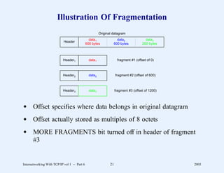 Illustration Of Fragmentation
                                                        Original datagram
                                                             .
                                                             .                     .
                                                                                   .
                                                             .                     .
                                                data1        .
                                                             .      data2          .
                                                                                   .      data3
                            Header                           .
                                                             .                     .
                                                                                   .
                                              600 bytes      .
                                                             .
                                                             .
                                                                  600 bytes        .
                                                                                   .
                                                                                   .
                                                                                        200 bytes
                                                             .                     .




                           Header1              data1                  fragment #1 (offset of 0)



                           Header2              data2                 fragment #2 (offset of 600)



                           Header3              data3                 fragment #3 (offset of 1200)




d Offset speciﬁes where data belongs in original datagram
d Offset actually stored as multiples of 8 octets
d MORE FRAGMENTS bit turned off in header of fragment
  #3


Internetworking With TCP/IP vol 1 -- Part 6                      21                                  2005
 