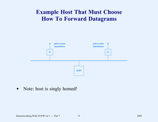 Example Host That Must Choose
                    How To Forward Datagrams


                                     path to some          path to other
                                     destinations          destinations


                                R1                                         R2




                                                    HOST




d Note: host is singly homed!




Internetworking With TCP/IP vol 1 -- Part 7          4                          2005
 
