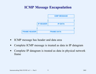 ICMP Message Encapsulation

                                                                 ICMP MESSAGE



                                              IP HEADER             IP DATA



                    FRAME HEADER                              FRAME DATA




d ICMP message has header and data area
d Complete ICMP message is treated as data in IP datagram
d Complete IP datagram is treated as data in physical network
  frame




Internetworking With TCP/IP vol 1 -- Part 8               9                     2005
 