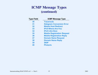 ICMP Message Types
                                              (continued)

                             Type Field            ICMP Message Type
                                   30           Traceroute
                                   31           Datagram Conversion Error
                                   32           Mobile Host Redirect
                                   33           IPv6 Where-Are-You
                                   34           IPv6 I-Am-Here
                                   35           Mobile Registration Request
                                   36           Mobile Registration Reply
                                   37           Domain Name Request
                                   38           Domain Name Reply
                                   39           SKIP
                                   40           Photuris




Internetworking With TCP/IP vol 1 -- Part 8         13                        2005
 