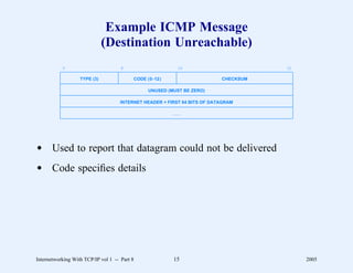 Example ICMP Message
                              (Destination Unreachable)
           0                         8                     16                         31

                   TYPE (3)               CODE (0-12)                      CHECKSUM

                                               UNUSED (MUST BE ZERO)

                                     INTERNET HEADER + FIRST 64 BITS OF DATAGRAM

                                                         ...




d Used to report that datagram could not be delivered
d Code speciﬁes details




Internetworking With TCP/IP vol 1 -- Part 8              15                                2005
 