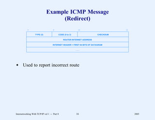 Example ICMP Message
                                   (Redirect)
           0                         8                      16                        31

                   TYPE (5)               CODE (0 to 3)                    CHECKSUM

                                              ROUTER INTERNET ADDRESS

                                     INTERNET HEADER + FIRST 64 BITS OF DATAGRAM

                                                          ...




d Used to report incorrect route




Internetworking With TCP/IP vol 1 -- Part 8               16                               2005
 