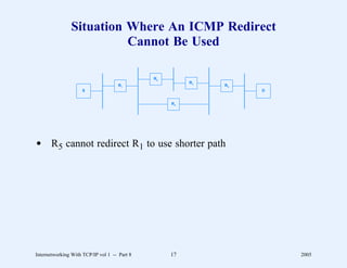 Situation Where An ICMP Redirect
                         Cannot Be Used

                                              R2
                                                        R3
                                     R1                      R5
                    S                                             D


                                                   R4




d R5 cannot redirect R1 to use shorter path




Internetworking With TCP/IP vol 1 -- Part 8        17                 2005
 
