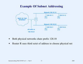 Example Of Subnet Addressing
                                                             Network 128.10.1.0

                                                                   128.10.1.1          128.10.1.2
                                                              H1                  H2
                 REST OF THE
                                                    R
                  INTERNET


                                                             Network 128.10.2.0

                                                                   128.10.2.1          128.10.2.2
                                   all traffic to             H3                  H4

                                    128.10.0.0




d Both physical networks share preﬁx 128.10
d Router R uses third octet of address to choose physical net




Internetworking With TCP/IP vol 1 -- Part 9             11                                          2005
 