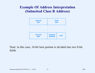 Example Of Address Interpretation
                   (Subnetted Class B Address)

                                          Internet               local
                                            part                  part
                               .
                               .                     .
                                                     .                          .
                                                                                .
                               .
                               .                     .
                                                     .                          .
                                                                                .
                               .
                               .                     .
                                                     .                          .
                                                                                .
                               .
                               .                     .
                                                     .                          .
                                                                                .
                               .
                               .                     .
                                                     .                          .
                                                                                .
                               .
                               .                     .
                                                     .                          .
                                                                                .
                               .
                               .                     .
                                                     .                          .
                                                                                .
                               .
                               .                     .
                                                     .                          .
                                                                                .
                               .
                               .                     .
                                                     .                          .
                                                                                .
                               .                     .                          .

                                          Internet        physical
                                                                         host
                                            part          network




Note: in this case, 16-bit host portion is divided into two 8-bit
ﬁelds




Internetworking With TCP/IP vol 1 -- Part 9          13                             2005
 
