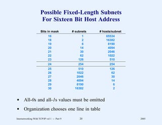 Possible Fixed-Length Subnets
                      For Sixteen Bit Host Address
                       Bits in mask           # subnets   # hosts/subnet
                              16                   1          65534
                              18                   2          16382
                              19                   6           8190
                              20                  14           4094
                              21                  30           2046
                              22                  62           1022
                              23                 126            510
                              24                 254            254
                              25                 510            126
                              26                1022             62
                              27                2046             30
                              28                4094             14
                              29                8190              6
                              30               16382              2


d All-0s and all-1s values must be omitted
d Organization chooses one line in table
Internetworking With TCP/IP vol 1 -- Part 9       20                       2005
 
