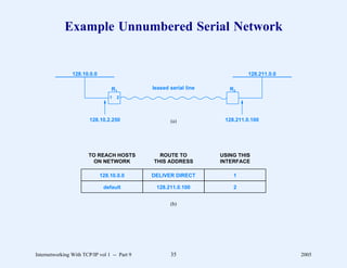 Example Unnumbered Serial Network


                128.10.0.0                                                  128.211.0.0

                                  R1          leased serial line      R2
                                 1   2




                        128.10.2.250                 (a)            128.211.0.100




                       TO REACH HOSTS           ROUTE TO           USING THIS
                         ON NETWORK           THIS ADDRESS         INTERFACE

                             128.10.0.0       DELIVER DIRECT           1

                              default          128.211.0.100           2


                                                     (b)




Internetworking With TCP/IP vol 1 -- Part 9          35                                   2005
 