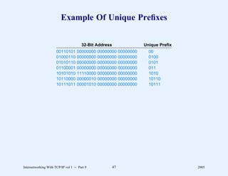 Example Of Unique Preﬁxes


                                       32-Bit Address                   Unique Prefix
                      00110101      00000000   00000000      00000000     00
                      01000110      00000000   00000000      00000000     0100
                      01010110      00000000   00000000      00000000     0101
                      01100001      00000000   00000000      00000000     011
                      10101010      11110000   00000000      00000000     1010
                      10110000      00000010   00000000      00000000     10110
                      10111011      00001010   00000000      00000000     10111




Internetworking With TCP/IP vol 1 -- Part 9             47                              2005
 