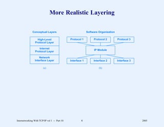 More Realistic Layering

              Conceptual Layers                              Software Organization

                   High-Level                  Protocol 1         Protocol 2         Protocol 3
                 Protocol Layer

                    Internet
                                                                  IP Module
                 Protocol Layer

                     Network
                 Interface Layer               Interface 1        Interface 2        Interface 3

                        (a)                                           (b)




Internetworking With TCP/IP vol 1 -- Part 10            6                                          2005
 