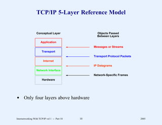 TCP/IP 5-Layer Reference Model


                   Conceptual Layer                             Objects Passed
                                                                Between Layers

                        Application
                                                              Messages or Streams
                          Transport
                                                              Transport Protocol Packets
                            Internet
                                                              IP Datagrams
                   Network Interface
                 .....................................
                 .
                 .                                   .
                                                     .
                                                              Network-Specific Frames
                 .
                 .                                   .
                                                     .
                 .                                   .
                 .
                 .
                 .         Hardware                  .
                                                     .
                                                     .
                 .
                 .                                   .
                                                     .
                 .
                 .                                   .
                 .....................................
                                                     .




d Only four layers above hardware



Internetworking With TCP/IP vol 1 -- Part 10             10                                2005
 