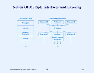 Notion Of Multiple Interfaces And Layering

               Conceptual Layer                              Software Organization

                                               Protocol 1         Protocol 2         Protocol 3
                    Transport


                     Internet                                     IP Module

                    Network
                    Interface                  Interface 1        Interface 2        Interface 3

                                                                Point-To-Point
                     Intranet
                                                                  (Intranet)



                        (a)                                           (b)




Internetworking With TCP/IP vol 1 -- Part 10           24                                          2005
 