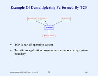 Example Of Demultiplexing Performed By TCP

                            Application 1      Application 2         ...   Application n




                                                        TCP Module




                                                      Segment Arrives




d TCP is part of operating system
d Transfer to application program must cross operating system
  boundary




Internetworking With TCP/IP vol 1 -- Part 10                   31                          2005
 