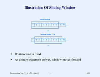 Illustration Of Sliding Window

                                               initial window


                                  1    2       3     4    5         6   7   8   9   10 . . .


                                                              (a)

                                                   window slides


                                  1    2       3     4    5         6   7   8   9   10 . . .


                                                              (b)




d Window size is ﬁxed
d As acknowledgement arrives, window moves forward



Internetworking With TCP/IP vol 1 -- Part 12                        9                          2005
 
