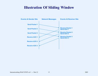 Illustration Of Sliding Window

                 Events At Sender Site         Network Messages   Events At Receiver Site


                           Send Packet 1

                                                                  Receive Packet 1
                           Send Packet 2                          Send ACK 1
                                                                  Receive Packet 2
                           Send Packet 3                          Send ACK 2

                           Receive ACK 1                          Receive Packet 3
                                                                  Send ACK 3

                           Receive ACK 2

                           Receive ACK 3




Internetworking With TCP/IP vol 1 -- Part 12          11                                    2005
 