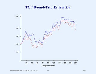 TCP Round-Trip Estimation

         100

                                                                                                                          .. .... . .. .
                                                                                                                      .... .. . .... .....          .
                                                                                                              .     ..           ..        . ... ...
                                                                                                                                          .. . ... . .
                                                                                                             .... ..                        .. ... .
                                                                                                            . ... .                               .
                                                                                                    .... ... ..                                    . .
           80                                                                                      . .
                                                                                                         .       ..                                    .
                                                                                                 .. ..
                                                                                             .
                                                                                            .....
                                 ...                                            .         .. . .
                                                                               .... ...... .
           60                       . ..
                                .       ..                                 .... ...
                            .... .. .... ..
                          ..         .. .....                             ..
                        ..                                               .
                 .......                     .
                                              .. .. . . ...   .... . ..
           40                                                     . . ..
                                                . ....... . .        ..
                                                 ... .......


           20




                             20           40           60            80          100           120          140           160          180           200
                                                                     Datagram Number


Internetworking With TCP/IP vol 1 -- Part 12                                      39                                                                       2005
 