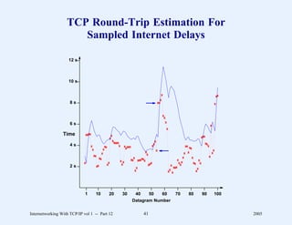 TCP Round-Trip Estimation For
                      Sampled Internet Delays

                    12 s



                    10 s


                                                                                                                                            x
                                                                                                                                            ..
                                                                                                                                             .                                                                                      xx   .
                                                                                                                                          .. .                                                                                        ..
                                                                                                                                        x ...
                                                                                                                                        .
                                                                                                                                          .                                                                                         ..
                                                                                                                                                                                                                                    .
                     8s                                                                                                            xx ..
                                                                                                                                     ..
                                                                                                                                     .
                                                                                                                                     .         .                                                                                 x..
                                                                                                                                                                                                                                  .
                                                                                                                                     .         .                                                                                  .
                                                                                                                                     .         .                                                                                  .
                                                                                                                                    .          .                                                                                  .
                                                                                                                                    .           .                                                                                 .
                                                                                                                                    .           .                                                                                 .
                                                                                                                                    .           .                                                                                 .
                                                                                                                                    .           .                                                                                 .
                                                                                                                                    .
                                                                                                                                    .          x..
                                                                                                                                                 .                                                                               .
                                                                                                                                                                                                                                 .
                                                                                                                                    .
                                                                                                                                    .
                                                                                                                                                   x.
                                                                                                                                                    .                                                                            .
                                                                                                                                                                                                                                 .
                                                                                                                                    .                ..                                                                          .
                     6s                                                                                                            .
                                                                                                                                   .                 x..                                                                         .
                                                                                                                                                                                                                                 .
                                                                                                                                   .                    .                                                                   x .
                                                                                                                                                                                                                             . . .
                                                                                                                                   .                    .                                                                   .
                                                                                                                                   .                                                                                        . .
                                                                                                                                   .
                                                                                                                                   .                    x.
                                                                                                                                                         .                                                                  . .
                                                                                                                                                                                                                            .. .
                                                                                                                                   .                     .                                                                  .. .
                                                                                                                                                          .                                                                 .. .
                 Time         xxxx
                                ....
                               . .                                       x .
                                                                                                                                  .
                                                                                                                                  .
                                                                                                                                  .
                                                                                                                                                          .
                                                                                                                                                          .                                                                 .. .
                                                                                                                                                                                                                            .. .
                                                                                                                                                                                                                              .
                               . ..
                               .                                        ..
                                                                      x ...                                                       .
                                                                                                                                  .
                                                                                                                                                          .
                                                                                                                                                          .                                                      xxx ... .. ..
                                                                                                                                                                                                                   ...
                                                                                                                                                                                                                  . .
                               .    .                                  .                                                          .                       .                                                       . ..      .. .
                                                                       . x. .
                                     .                                 . ..                                                   x ..                        .                                                       .
                               .     .                                 . x.x..
                                                                                                                               .                          .                                                       . .      .. .
                              .                                              xx                                               ..                                                                                  . .x . . .
                                                                                                                                                                                                                 . x... . . .
                                     .                                                                                      x ...                          .                                                               . .
                     4s       .       .                                .                                                    .. .. .                        .
                              .
                              .      x.
                                      ..                        x. .
                                                                .
                                                                .x .
                                                                               x x. xxx
                                                                               ..          .
                                                                                          .....
                                                                                                                         x ..
                                                                                                                          .
                                                                                                                          .                                .
                                                                                                                                                           .                           xx x.
                                                                                                                                                                                        ..
                                                                                                                                                                                       . . .                     .
                                                                                                                                                                                                                 .     x . ... .
                                                                                                                                                                                                                       .
                             .
                              .
                                        x..                 x ... ...
                                                              .                 .
                                                                                ..        . x ..                         . .                               .                           . . .x                    .     .. . .
                             .                               .                           .
                                                                                          .    .                         . x
                                                                                                                         .       .                         .
                                                                                                                                                           .                          . .... ..                 ..      . . .x
                                                                                                                                                                                                                        . . . ..
                             .            ..                . . .                . .           ..              x. .
                                                                                                                ..       .                                 .                          . x .. .                  .        .. x
                             .
                             .              ..            x . .
                                                          .
                                                           . . .                 . .
                                                                                  . .           .               .
                                                                                                                .x .                                        .
                                                                                                                                                            .
                                                                                                                                                                                    x
                                                                                                                                                                                    .
                                                                                                                                                                                     .
                                                                                                                                                                                               .                .
                                                                                                                                                                                                                .
                                                                                                                                                                                                                         .. .
                                                                                                                                                                                                                         .
                            .              xx .. .. ..
                                               ..                                 .. .           .
                                                                                                 .. .          . . .
                                                                                                               . .. .
                                                                                                                        .                                   .                   x
                                                                                                                                                                                   .            .              .        x .
                            .
                            .                   .. x.   .x
                                                        .         . ..             . .  .           x .x..
                                                                                                  .x.. x.x.x.. .. .
                                                                                                    .                                                       .
                                                                                                                                                            .                   ..
                                                                                                                                                                                  .           x .
                                                                                                                                                                                                 .             .
                                                                                                                                                                                                               .
                            .
                            .                    .. ..            . .              . .
                                                                                 x. x
                                                                                    .. .        x. . ..x x . .                                              .            x. ..
                                                                                                                                                                          ..                      .
                                                                                                                                                                                                   .        x...
                                                                                                                                                                                                            .
                                                                                                                                                                                                             .
                            x                                     ..
                                                                  .x                                               .. .x
                                                                                                                                                            .             . . x
                                                                                                                                                                        .. x.                     xx .. x
                            .                     .. ..                                               .. ..            .                                                                            ..         .
                                                                  x.
                                                                   .                 x.
                                                                                      .                .. ..       xx
                                                                                                                                                            .
                                                                                                                                                             . x
                                                                                                                                                             . ...
                                                                                                                                                                             ..
                                                                                                                                                                             x                       .. .
                     2s                          xx..
                                                                                                        .. x .                                               . .. . x.x
                                                                                                                                                                     .x..                              .. .
                                                                                                           .                                                 . . . ..                                   ..x
                                                                                                                                                                                                          .
                                                                                                                                                           x.x ...                                     x.
                                                                                                       x .                                                   . .
                                                                                                                                                             .
                                                                                                                                                                 x




                             1                10                  20                  30              40    50   60                                                    70                   80                  90                100
                                                                                                     Datagram Number


Internetworking With TCP/IP vol 1 -- Part 12                                                                           41                                                                                                                    2005
 