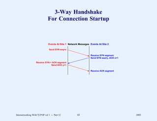 3-Way Handshake
                               For Connection Startup



                               Events At Site 1 Network Messages Events At Site 2

                                Send SYN seq=x

                                                                  Receive SYN segment
                                                                  Send SYN seq=y, ACK x+1

                   Receive SYN + ACK segment
                                Send ACK y+1

                                                                  Receive ACK segment




Internetworking With TCP/IP vol 1 -- Part 12          43                                    2005
 