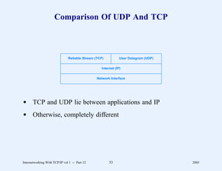 Comparison Of UDP And TCP



                               Reliable Stream (TCP)          User Datagram (UDP)


                                                  Internet (IP)


                                                Network Interface




d TCP and UDP lie between applications and IP
d Otherwise, completely different




Internetworking With TCP/IP vol 1 -- Part 12           53                           2005
 