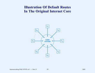 Illustration Of Default Routes
                       In The Original Internet Core



                                                            L1

                                                     Ln            L2

                                                 .
                                             .
                                         .
                                                           CORE
                                    L7                    SYSTEM
                                                                        L3




                                                     L6            L4

                                                            L5




Internetworking With TCP/IP vol 1 -- Part 13                10               2005
 