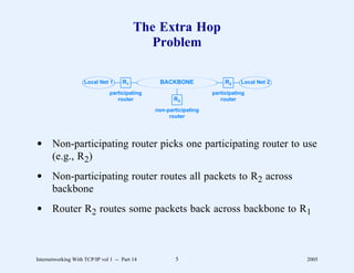 The Extra Hop
                                             Problem

                     Local Net 1     R1          BACKBONE                R2    Local Net 2

                                participating                       participating
                                   router              R3              router

                                                non-participating
                                                     router




d Non-participating router picks one participating router to use
  (e.g., R2)
d Non-participating router routes all packets to R2 across
  backbone
d Router R2 routes some packets back across backbone to R1



Internetworking With TCP/IP vol 1 -- Part 14           5                                     2005
 
