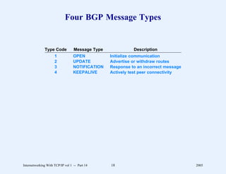 Four BGP Message Types


              Type Code           Message Type             Description
                     1            OPEN           Initialize communication
                     2            UPDATE         Advertise or withdraw routes
                     3            NOTIFICATION   Response to an incorrect message
                     4            KEEPALIVE      Actively test peer connectivity




Internetworking With TCP/IP vol 1 -- Part 14     18                                 2005
 