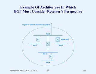 Example Of Architecture In Which
      BGP Must Consider Receiver’s Perspective


                   To peer in other Autonomous System




                                                        Net 5


                                               R1                     R2     Runs BGP

                                                            R3
                                     Net 1                                 Net 2




                                                    Net 3
                                                                 R4


                                                        Net 4




Internetworking With TCP/IP vol 1 -- Part 14                25                          2005
 