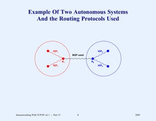 Example Of Two Autonomous Systems
               And the Routing Protocols Used




                                    IGP1                            IGP2
                                                    BGP used

                                               R1              R2
                                    IGP1                            IGP2




Internetworking With TCP/IP vol 1 -- Part 15           6                   2005
 