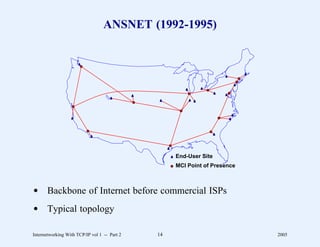 ANSNET (1992-1995)




                                                   End-User Site
                                                   MCI Point of Presence



d Backbone of Internet before commercial ISPs
d Typical topology

Internetworking With TCP/IP vol 1 -- Part 2   14                           2005
 