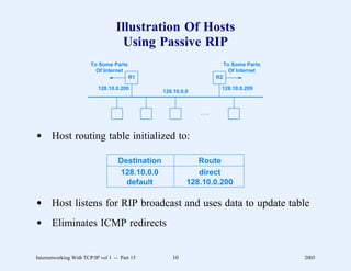 Illustration Of Hosts
                                     Using Passive RIP
                        To Some Parts                                     To Some Parts
                          Of Internet                                       Of Internet
                                        R1                           R2

                           128.10.0.200                               128.10.0.209
                                                  128.10.0.0



                                                               ...



d Host routing table initialized to:

                                    Destination               Route
                                    128.10.0.0                direct
                                      default              128.10.0.200

d Host listens for RIP broadcast and uses data to update table
d Eliminates ICMP redirects


Internetworking With TCP/IP vol 1 -- Part 15         10                                   2005
 