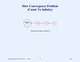 Slow Convergence Problem
                              (Count To Inﬁnity)



                                Network
                                                     R1            R2         R3
                                   N




                                           Routers with routes to network N




Internetworking With TCP/IP vol 1 -- Part 15              12                       2005
 