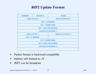RIP2 Update Format
             0                       8                    16                               31

                  COMMAND                 VERSION (1)                      UNUSED

                           FAMILY OF NET 1                           ROUTE TAG FOR NET 1

                                                  NET 1 IP ADDRESS

                                                 NET 1 SUBNET MASK

                                               NET 1 NEXT HOP ADDRESS

                                               DISTANCE TO NETWORK 1

                           FAMILY OF NET 2                           ROUTE TAG FOR NET 2

                          NET 2 IP ADDRESS

                                                 NET 2 SUBNET MASK

                                               NET 2 NEXT HOP ADDRESS

                                               DISTANCE TO NETWORK 2

                                                        ...



d Packet format is backward compatible
d Inﬁnity still limited to 16
d RIP2 can be broadcast

Internetworking With TCP/IP vol 1 -- Part 15             15                                     2005
 