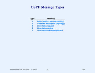 OSPF Message Types


                                 Type                      Meaning
                                    1          Hello (used to test reachability)
                                    2          Database description (topology)
                                    3          Link status request
                                    4          Link status update
                                    5          Link status acknowledgement




Internetworking With TCP/IP vol 1 -- Part 15              24                       2005
 