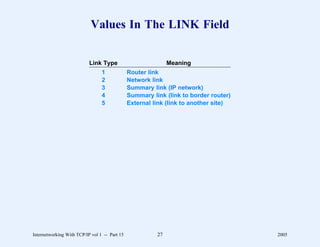 Values In The LINK Field


                           Link Type                          Meaning
                                 1             Router link
                                 2             Network link
                                 3             Summary link (IP network)
                                 4             Summary link (link to border router)
                                 5             External link (link to another site)




Internetworking With TCP/IP vol 1 -- Part 15             27                           2005
 
