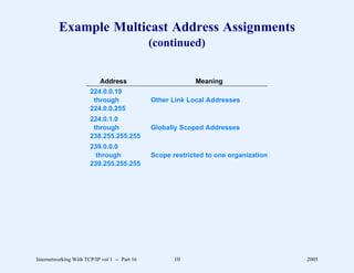 Example Multicast Address Assignments
                                               (continued)


                           Address                          Meaning
                       224.0.0.19
                        through                Other Link Local Addresses
                       224.0.0.255
                       224.0.1.0
                        through                Globally Scoped Addresses
                       238.255.255.255
                       239.0.0.0
                         through               Scope restricted to one organization
                       239.255.255.255




Internetworking With TCP/IP vol 1 -- Part 16          10                              2005
 