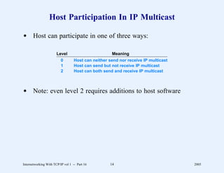 Host Participation In IP Multicast

d Host can participate in one of three ways:

                       Level                         Meaning
                          0        Host can neither send nor receive IP multicast
                          1        Host can send but not receive IP multicast
                          2        Host can both send and receive IP multicast



d Note: even level 2 requires additions to host software




Internetworking With TCP/IP vol 1 -- Part 16        14                              2005
 