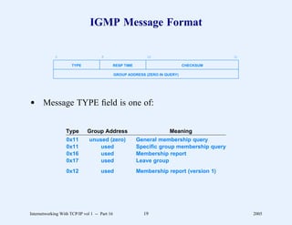 IGMP Message Format

             0                       8                        16                             31

                      TYPE                     RESP TIME                       CHECKSUM

                                               GROUP ADDRESS (ZERO IN QUERY)




d Message TYPE ﬁeld is one of:


                   Type       Group Address                             Meaning
                   0x11        unused (zero)               General membership query
                   0x11            used                    Specific group membership query
                   0x16            used                    Membership report
                   0x17            used                    Leave group
                   0x12              used                  Membership report (version 1)




Internetworking With TCP/IP vol 1 -- Part 16                 19                                   2005
 