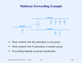Multicast Forwarding Example


                                                        network 1



                                               R             B      C   D   E
                    network 3

                                                        network 2

                         A

                                                                    F   G




d Hosts marked with dot participate in one group
d Hosts marked with X participate in another group
d Forwarding depends on group membership


Internetworking With TCP/IP vol 1 -- Part 16       20                           2005
 