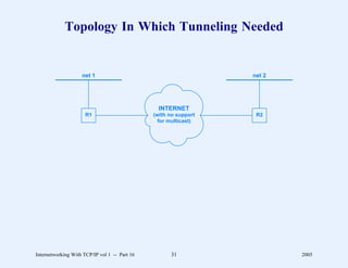 Topology In Which Tunneling Needed


                    net 1                                         net 2




                                                 INTERNET
                      R1                       (with no support    R2
                                                 for multicast)




Internetworking With TCP/IP vol 1 -- Part 16         31                   2005
 