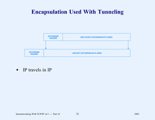 Encapsulation Used With Tunneling


                                DATAGRAM
                                                       MULTICAST DATAGRAM DATA AREA
                                 HEADER




             DATAGRAM
                                               UNICAST DATAGRAM DATA AREA
              HEADER




d IP travels in IP




Internetworking With TCP/IP vol 1 -- Part 16      32                                  2005
 