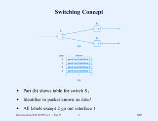 Switching Concept
                                                                          S2

                                                                           0
                                          S1
                                               0
                                               1                          S3

                                                                           0
                                                           (a)



                                         label           action
                                               0   send out interface 1
                                               1   send out interface 1
                                               2   send out interface 0
                                               3   send out interface 1
                                                             .
                                                             .
                                                             .

                                                           (b)



d Part (b) shows table for switch S1
d Identiﬁer in packet known as label
d All labels except 2 go out interface 1
Internetworking With TCP/IP vol 1 -- Part 17                3                  2005
 