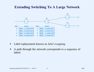 Extending Switching To A Large Network
                                                                           S2

                                                                            0
                          S0                                S1
                                                                0
                            0
                                                                1          S3

        label           action             label          action            0

           0    label → 1; send out 0          0   label → 2; send out 1
           1    label → 0; send out 0          1   label → 4; send out 1
           2    label → 3; send out 0          2   label → 1; send out 0
           3    label → 2; send out 0          3   label → 3; send out 1




d Label replacement known as label swapping
d A path through the network corresponds to a sequence of
  labels




Internetworking With TCP/IP vol 1 -- Part 17                4                   2005
 
