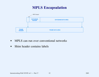 MPLS Encapsulation
                                   MPLS header



                                 DATAGRAM
                                                        DATAGRAM DATA AREA
                                  HEADER




             FRAME
                                                 FRAME DATA AREA
             HEADER




d MPLS can run over conventional networks
d Shim header contains labels




Internetworking With TCP/IP vol 1 -- Part 17     12                          2005
 