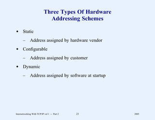 Three Types Of Hardware
                             Addressing Schemes

d Static
       –      Address assigned by hardware vendor
d Conﬁgurable
       –      Address assigned by customer
d Dynamic
       –      Address assigned by software at startup




Internetworking With TCP/IP vol 1 -- Part 2   23        2005
 