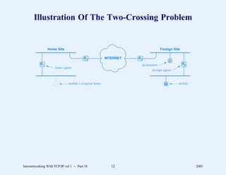 Illustration Of The Two-Crossing Problem


                Home Site                                                       Foreign Site

                                         R2             INTERNET   R3
                                                                                      D
           R1                                                       destination                R4
                      home agent
                                                                           foreign agent


                               mobile’s original home                              M       mobile




Internetworking With TCP/IP vol 1 -- Part 18               12                                       2005
 