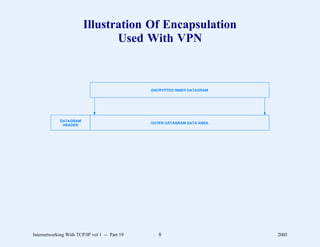 Illustration Of Encapsulation
                               Used With VPN



                                               ENCRYPTED INNER DATAGRAM




             DATAGRAM
                                               OUTER DATAGRAM DATA AREA
              HEADER




Internetworking With TCP/IP vol 1 -- Part 19      8                       2005
 
