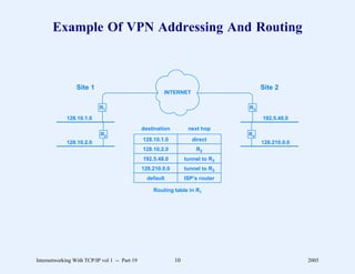 Example Of VPN Addressing And Routing



                 Site 1                                                               Site 2
                                                       INTERNET

                           R1                                                    R3
             128.10.1.0                                                               192.5.48.0
                                               destination         next hop
                            R2                                                   R4
                                               128.10.1.0            direct
             128.10.2.0                                                               128.210.0.0
                                               128.10.2.0             R2
                                               192.5.48.0         tunnel to R3
                                               128.210.0.0        tunnel to R3
                                                 default          ISP’s router

                                                   Routing table in R1




Internetworking With TCP/IP vol 1 -- Part 19                 10                                     2005
 