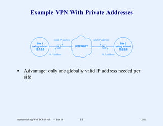 Example VPN With Private Addresses



                                   valid IP address              valid IP address
                  Site 1                                                                    Site 2
              using subnet            R1              INTERNET             R2           using subnet
                10.1.0.0                                                                  10.2.0.0
                              10.1 address                               10.2 address




d Advantage: only one globally valid IP address needed per
  site




Internetworking With TCP/IP vol 1 -- Part 19             11                                            2005
 