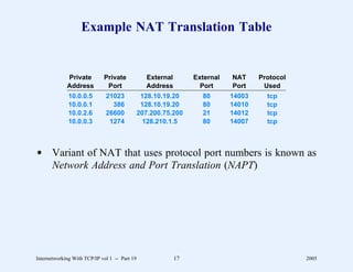 Example NAT Translation Table


             Private         Private             External        External   NAT     Protocol
             Address          Port               Address           Port     Port     Used
              10.0.0.5        21023             128.10.19.20       80       14003     tcp
              10.0.0.1          386             128.10.19.20       80       14010     tcp
              10.0.2.6        26600            207.200.75.200      21       14012     tcp
              10.0.0.3         1274              128.210.1.5       80       14007     tcp



d Variant of NAT that uses protocol port numbers is known as
  Network Address and Port Translation (NAPT)




Internetworking With TCP/IP vol 1 -- Part 19                17                                 2005
 