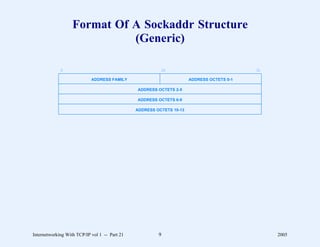 Format Of A Sockaddr Structure
                             (Generic)

             0                                           16                                31

                            ADDRESS FAMILY                            ADDRESS OCTETS 0-1

                                               ADDRESS OCTETS 2-5

                                               ADDRESS OCTETS 6-9

                                               ADDRESS OCTETS 10-13




Internetworking With TCP/IP vol 1 -- Part 21            9                                       2005
 