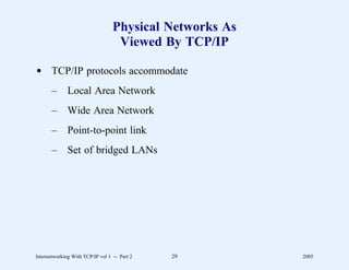 Physical Networks As
                                   Viewed By TCP/IP

d TCP/IP protocols accommodate
       –      Local Area Network
       –      Wide Area Network
       –      Point-to-point link
       –      Set of bridged LANs




Internetworking With TCP/IP vol 1 -- Part 2   29         2005
 